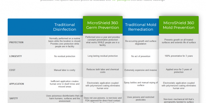 MicroShield 360.png 1